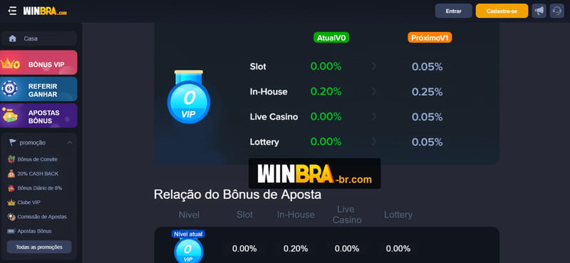 Classificações de série b 23